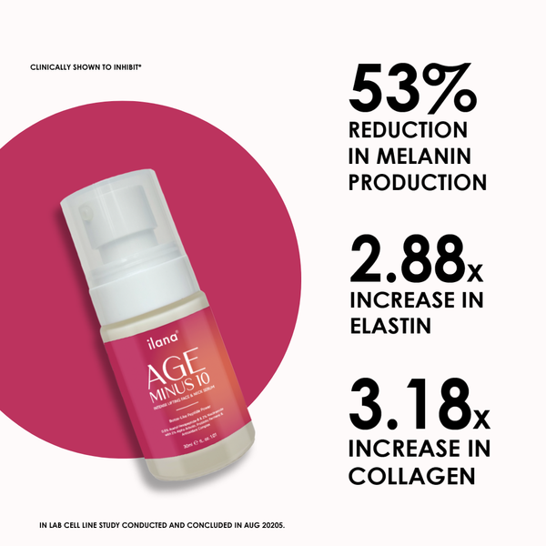 Age Minus 10 Serum – a botox like peptide that is known to reverse ageing in 45 days